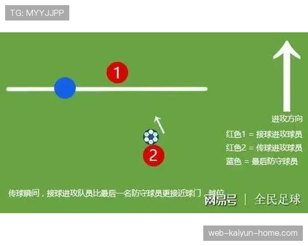 球门球规则详解：何时视为开局并影响越位判定