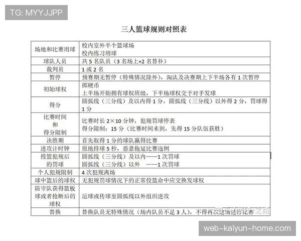 篮球比赛中，边线发球有哪些需要遵守的具体规则？