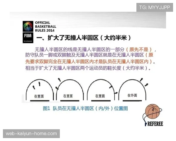 篮球规则解读：决定胜负的“最后一投”具体如何判定？