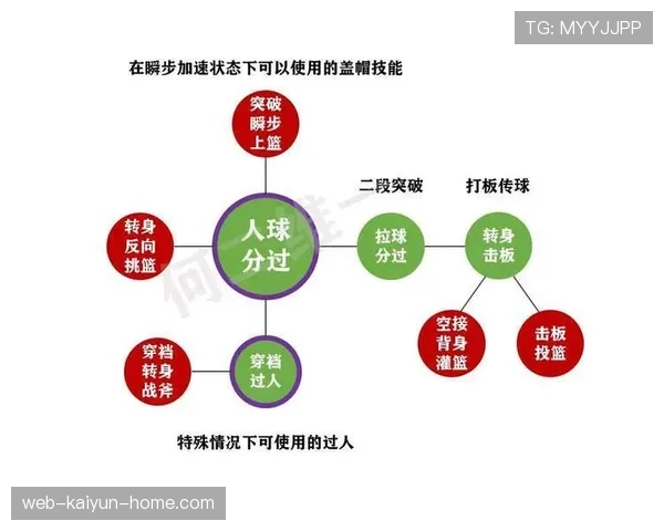 防守站位规则中合法防守位置的确立与维持