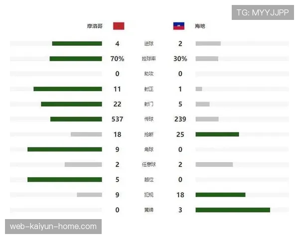 摩洛哥进入世界杯32强:淘汰赛对阵信息整理